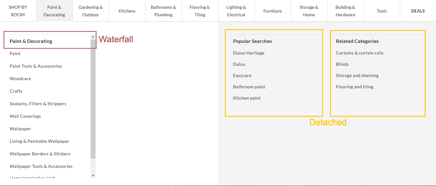 Example of WATERFALL navigation